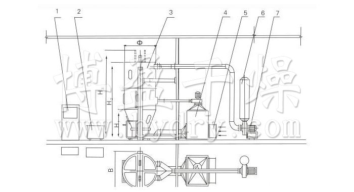 喷雾干燥制粒机结构示意图