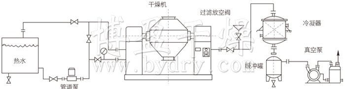 双锥回转真空干燥机安装示范