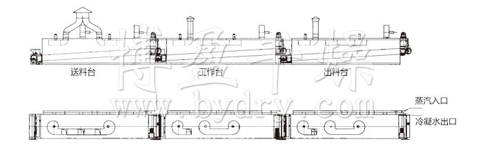 脱水蔬菜干燥机结构
